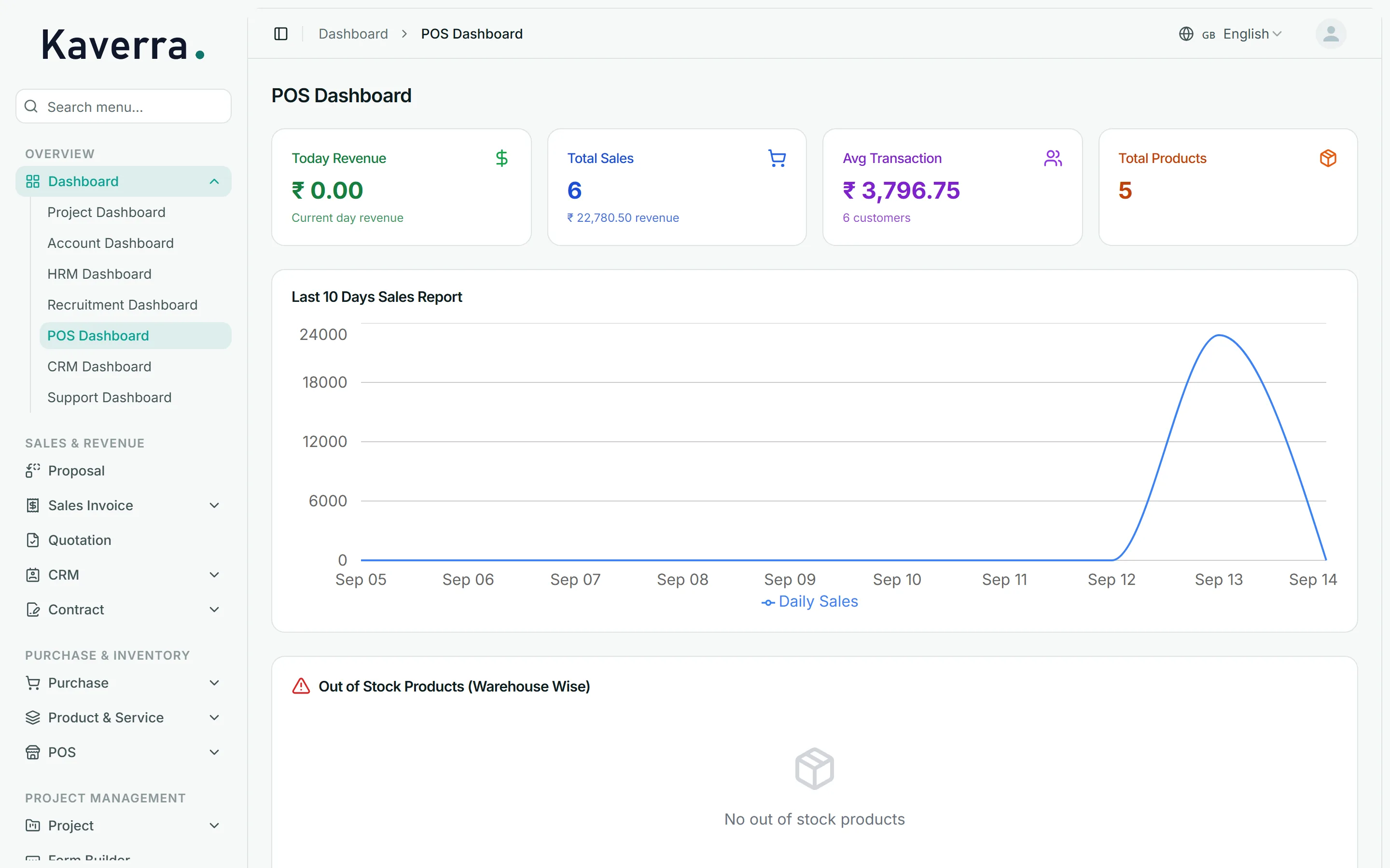 The POS dashboard: today's revenue, sales count, average transaction and a ten-day sales chart